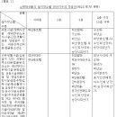 피난기구의 화재안전기준(NFSC)＜펌＞ 이미지