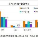 2월 서울 입주물량 고작 800여가구 -조인스랜드 기사 이미지