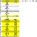 2024년 11월 9일 성남 정기봉사 참석자 1365 적립 현황 - 미적립:신입12명(적립기한12월5일) 이미지