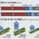 ● 매경이 전하는 세상의 지식 (매-세-지, 4월 5일) 이미지