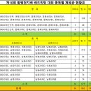 대진체육관 이미지