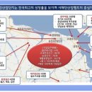 고덕IC(당진)