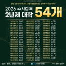 천안SBS아카데미미용학원