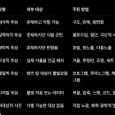 사진에서 추상은 가능한가 이미지