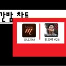 넘버1