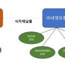 팔아보고서