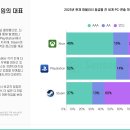 게임존(game zone) 이미지