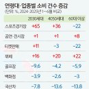 사치 - 포항시 북구 중앙상가2길 19-4 | 사치