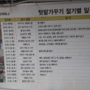 민영농장