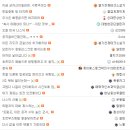 흥구석유(주)직영원대주유소 | 흥구석유, 이거 고민하는거 능지 문제임