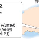 삼성 헬스타운 네이버블로그