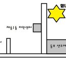 함내과의원 이미지