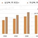떠오르는 중국 중고가 디자이너 패션시장 이미지