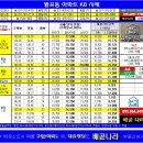 KB집부동산공인중개사사무소 이미지
