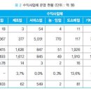 대학의 수익사업 현황 및 정부정책 방향 (교과부 구자문 사립대학지원과장) 이미지