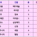 서울이다움치과의원 이미지