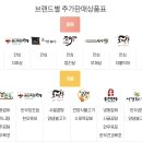 한우장터 이미지