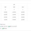 하늘숲 야영장 이미지