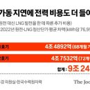 [단독] &#34;9조 손해봤다&#34;…文탈원전에 &#39;신한울1·2&#39; 대신 LNG발전 이미지