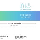 이온정수기 이미지