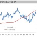 돈은 어떻게 흘러가고 있을까? /HMC투자증권 이종우 리서치센터장 이미지