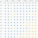 레몬트리 이미지