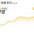 삼양냉동 이미지