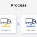 (주) 제이엠글로벌