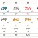 사주 궁금이들아 들어와봐 보는방법 알려드림(초보) 이미지