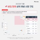 시청중심4로 이미지