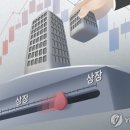 두인네트웍스 토큰포스트