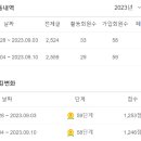 2023.09.10 주간활동^회원수 이미지