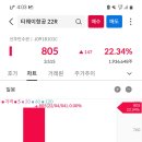티웨이항공 신주인수권 수익 후기