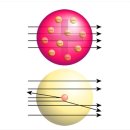 러더퍼드 실험 - 원자핵의 발견 이미지