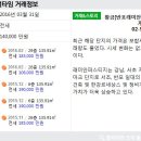 새빛공인중개사사무소 이미지