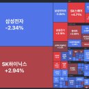 삼백가전