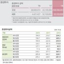 현대오일뱅크 현대케미칼 노동조합 이미지