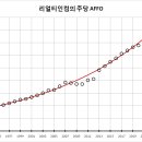 대신리얼티 네이버블로그