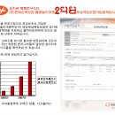 (주)한화손해보험 불꽃놀이대행부문 2억원 배상책임보험가입 이미지