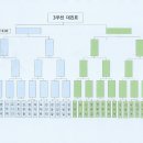 2023년06월24일 "강서구청장배장애인당구대회 대진표" 이미지