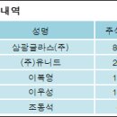 (주)삼광건설