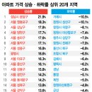 분당-22 네이버블로그