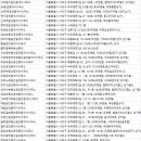 한라삼성공인중개사사무소 이미지