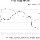 북미 사회의 임신중지: 정치와 종교 사이 이미지