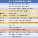 김명철공인중개사사무소 이미지