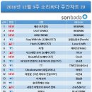 소리바다 이미지