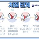 연세청담항외과의원 이미지