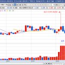 11월달 달초에 상장지수ETF 인버스에 탑승한 개인(개미)들, 손실 큼 이미지