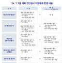 성모이안내과의원 이미지