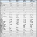 신규 상장주 자이글(9월 6일) 이미지